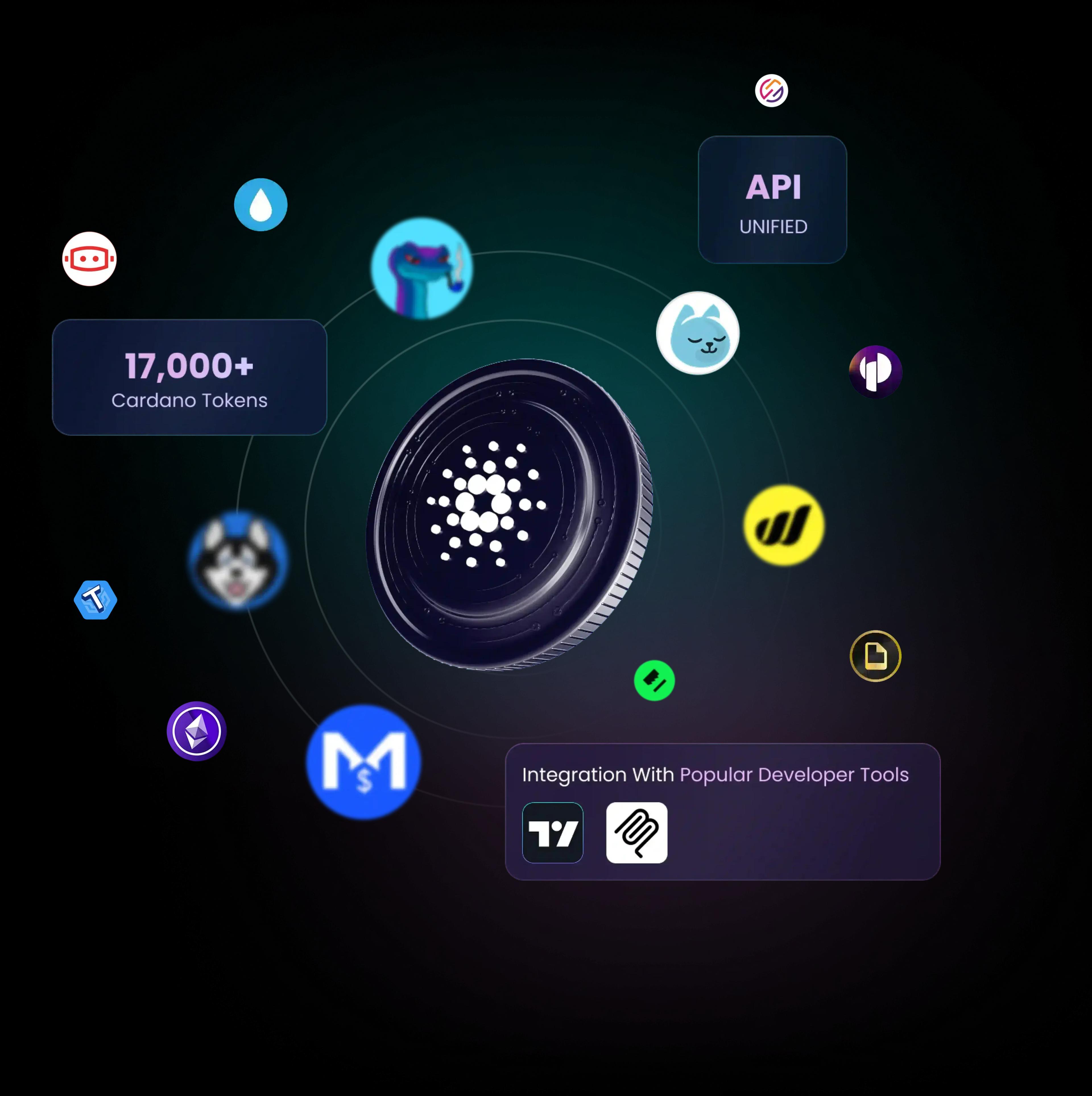 charli3 cardano api graphic